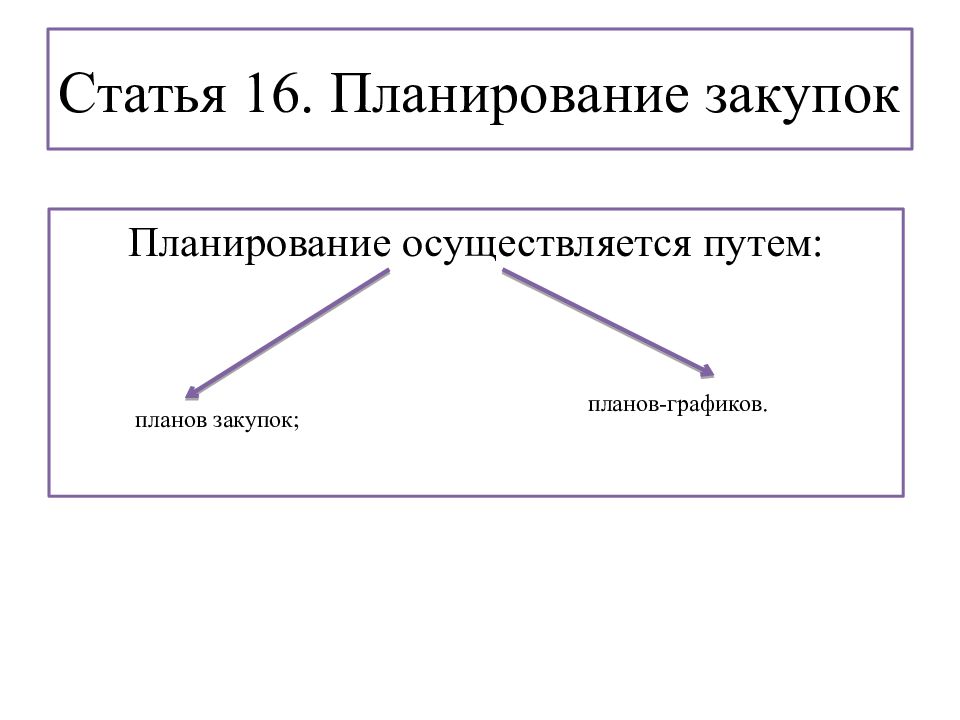 Централизованные закупки 44 фз презентация