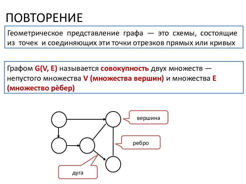 Напомнить графа. Операции над графами схема. Заполните схему операции над графами. Операции над графами соединение. Презентация моделирование на графах.