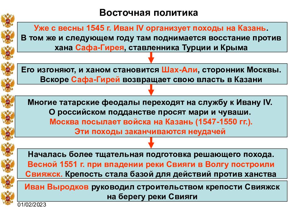 Восточная политика российского государства при иване 4 контурная карта 7 класс