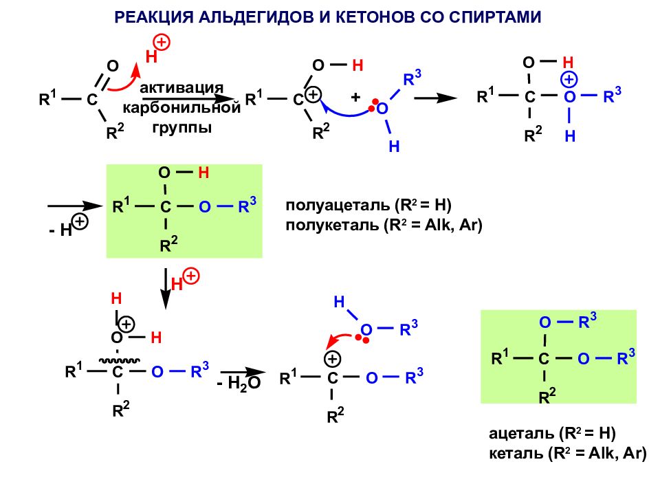 Ацетальдегид метанол реакция. Реакция присоединения спиртов к альдегидам.
