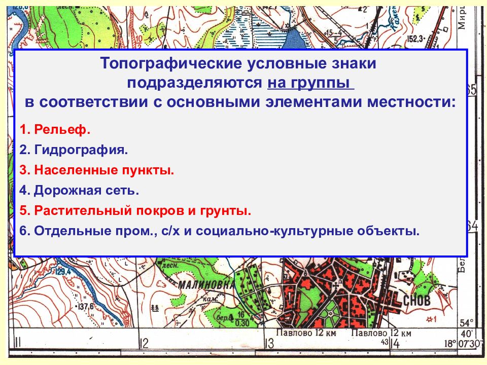 Военная топография ориентирование на местности презентация