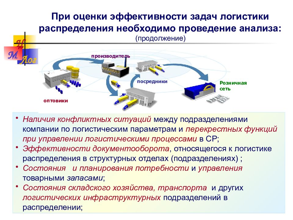 Презентация логистика распределения