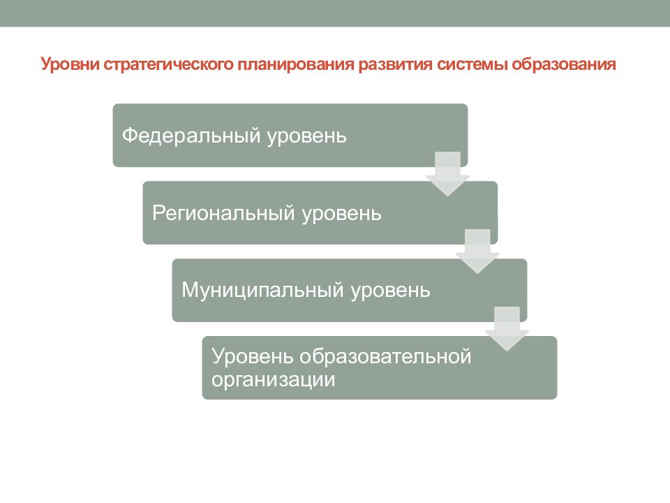 Планирование развития систем. Уровни стратегического планирования. Стратегическое планирование в образовании.