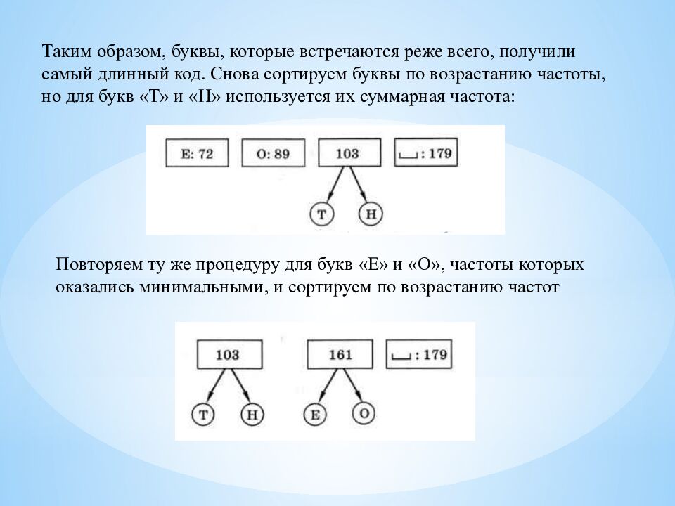 Для того чтобы сэкономить место на внешних носителях (жёстких дисках,