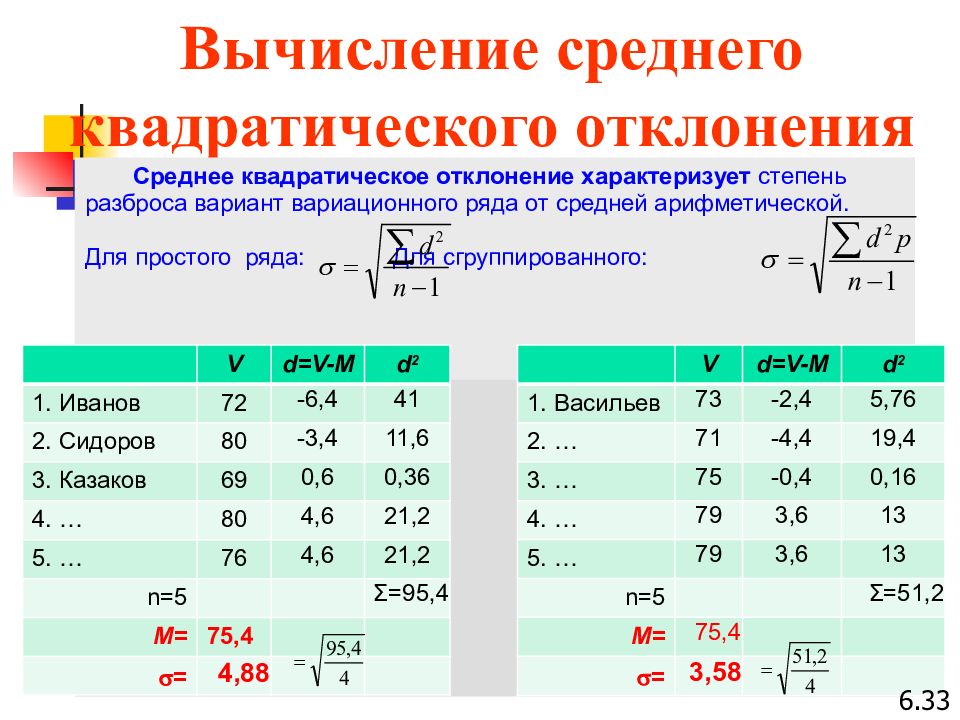 4 среднее квадратическое отклонение. Вычисление среднего квадратического отклонения. Вычислить среднее квадратичное отклонение. Как исчислить среднее квадратическое отклонение. Пример вычисления среднего квадратического отклонения.