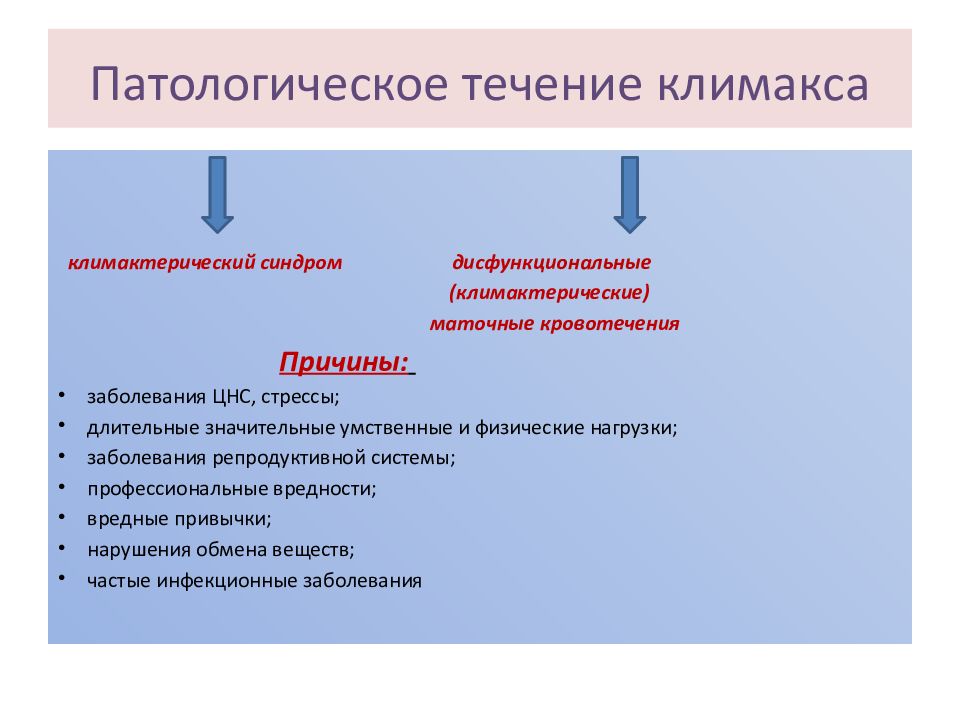 Климактерический синдром презентация