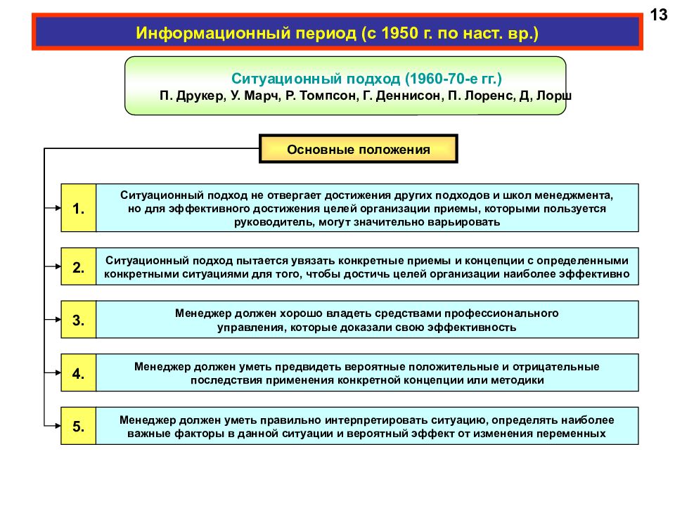 Период управления. Ситуационный подход основные положения. Основные положения ситуационного подхода к управлению. Ситуационный подход в менеджменте основные положения. Школа ситуационного подхода.