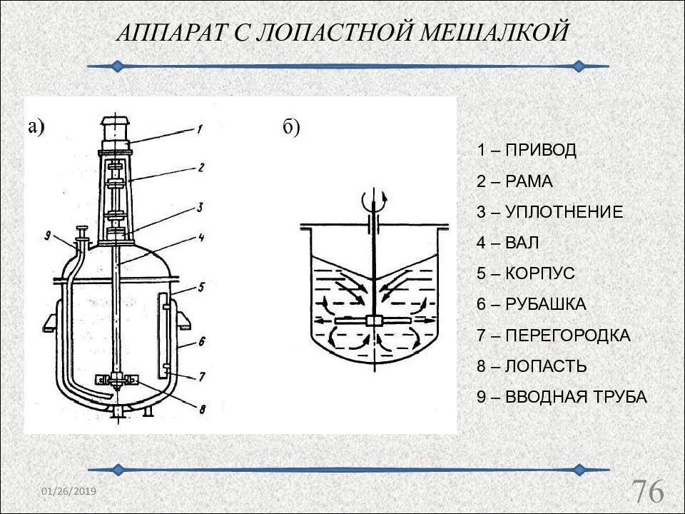 Рамная мешалка чертеж