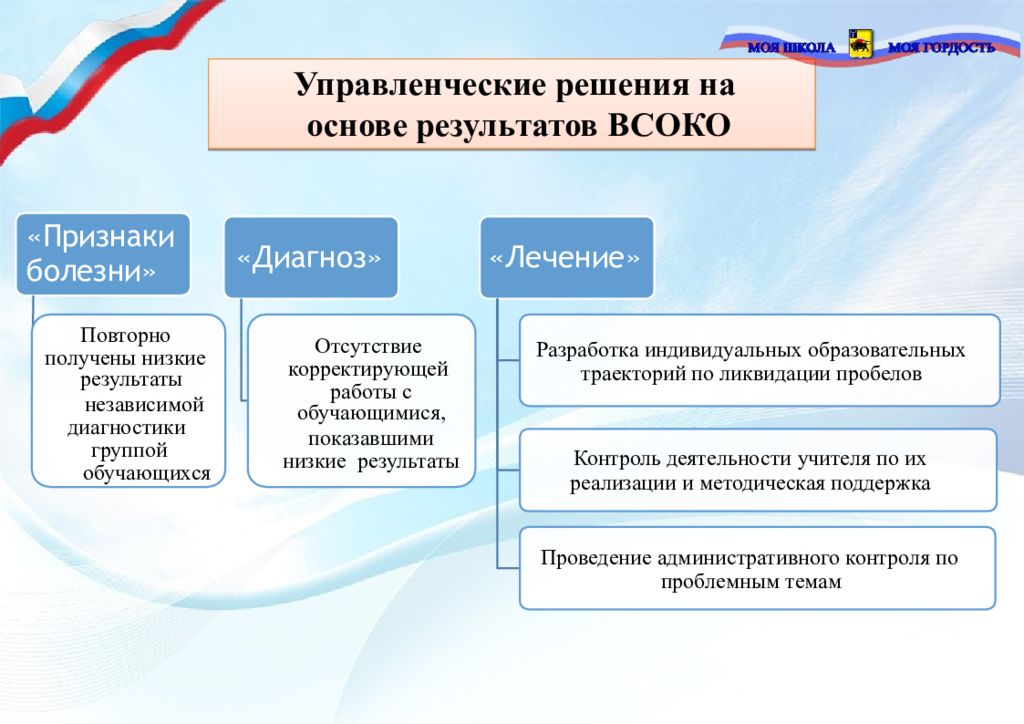 Лучшая организация среднего образования презентация