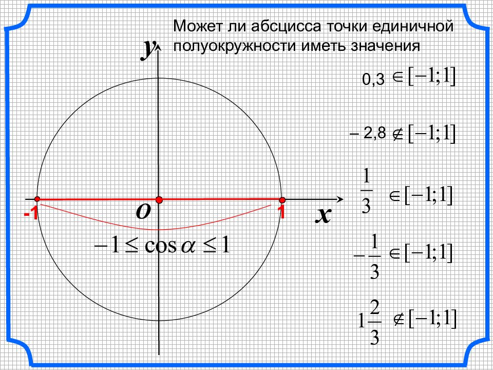 Координаты единичной полуокружности