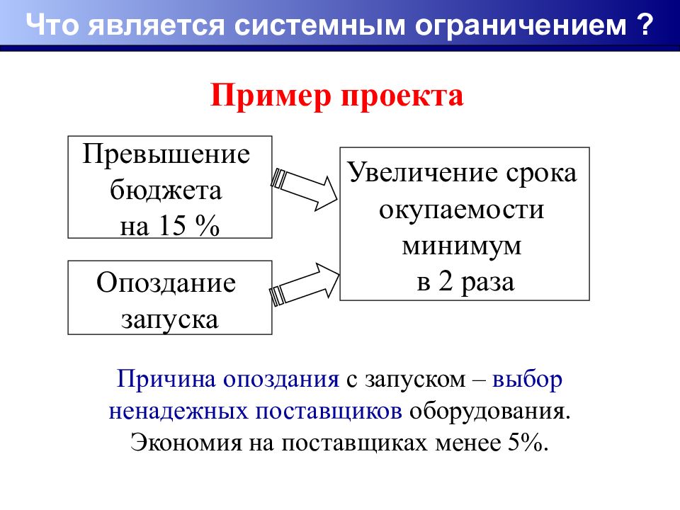 Системные ограничения проекта