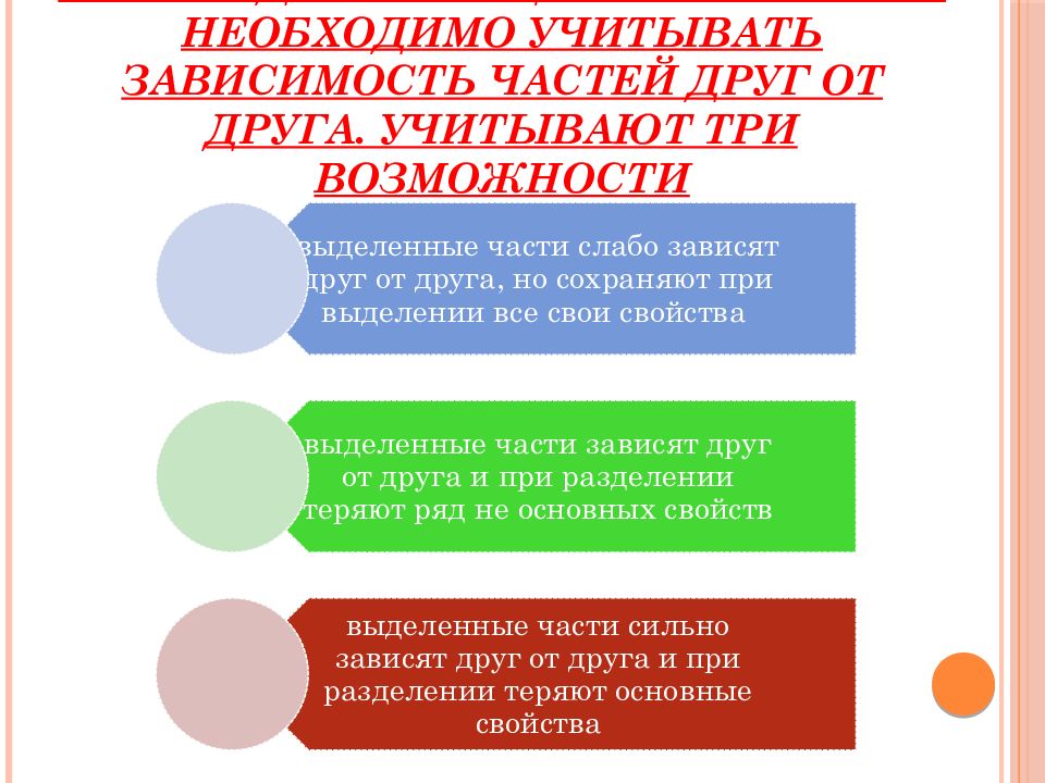 Учитывать что в зависимости от. Закон единства анализа и синтеза. Закон единства анализа и синтеза пример. Что такое зависимая часть. Закон единства анализа и синтеза сущность.