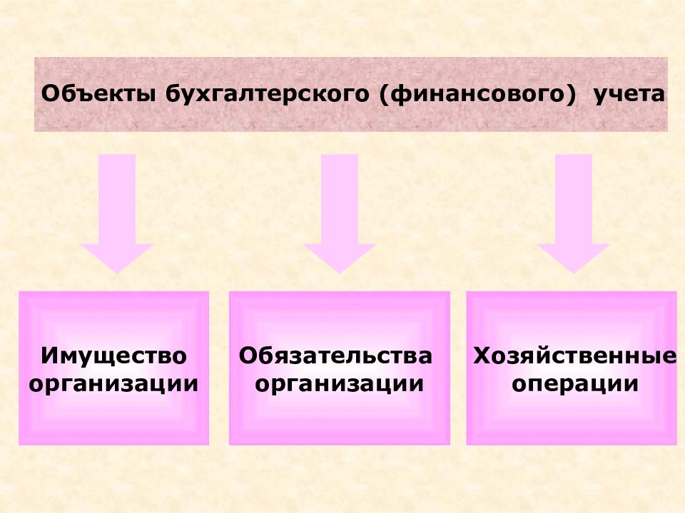 Презентация основы бухгалтерского учета