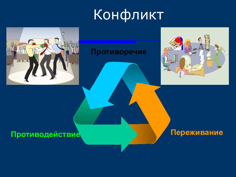 Конфликт это противоречие противодействие