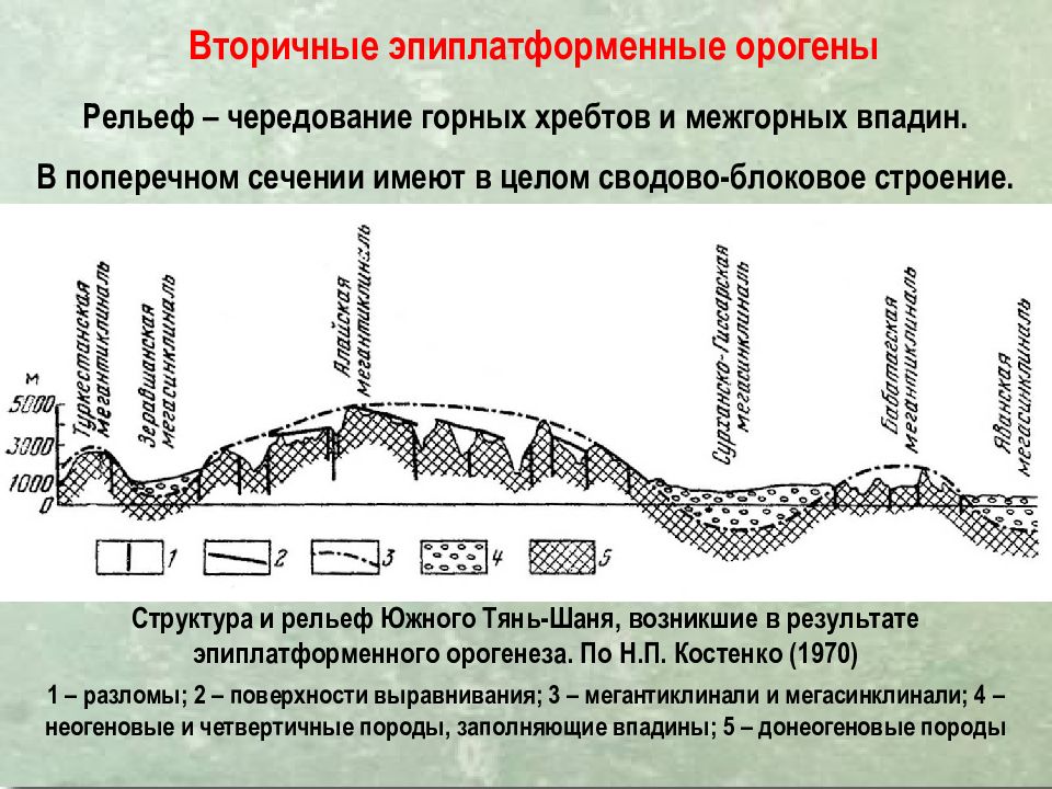 Назовите особенности геологического строения и рельефа. Эпиплатформенные орогены. ЭПИПЛАТФОРМЕННЫЙ орогенный пояс. Эпиплатформенные горные массивы. Межгорные котловины.