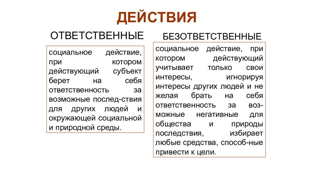 Сущности человека память. Биосоциальная сущность человека план. Социальные действия бывают безответственными.