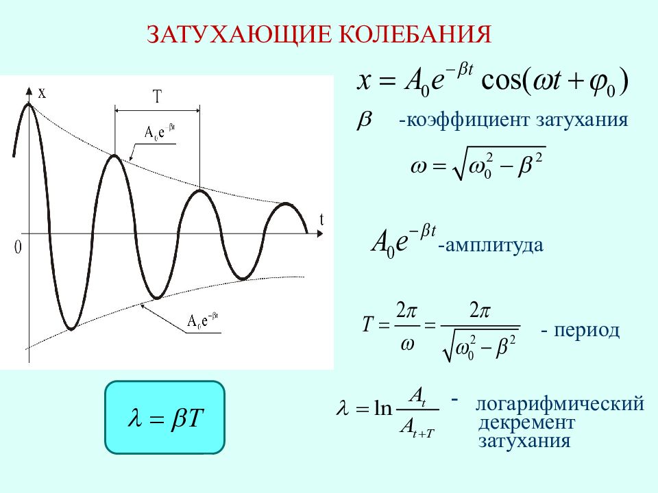 Уравнение затухающих колебаний