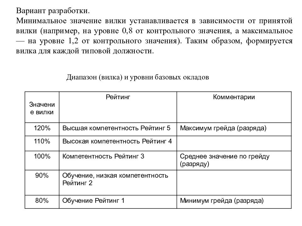 Контрольное значение. Разработка вариантов.