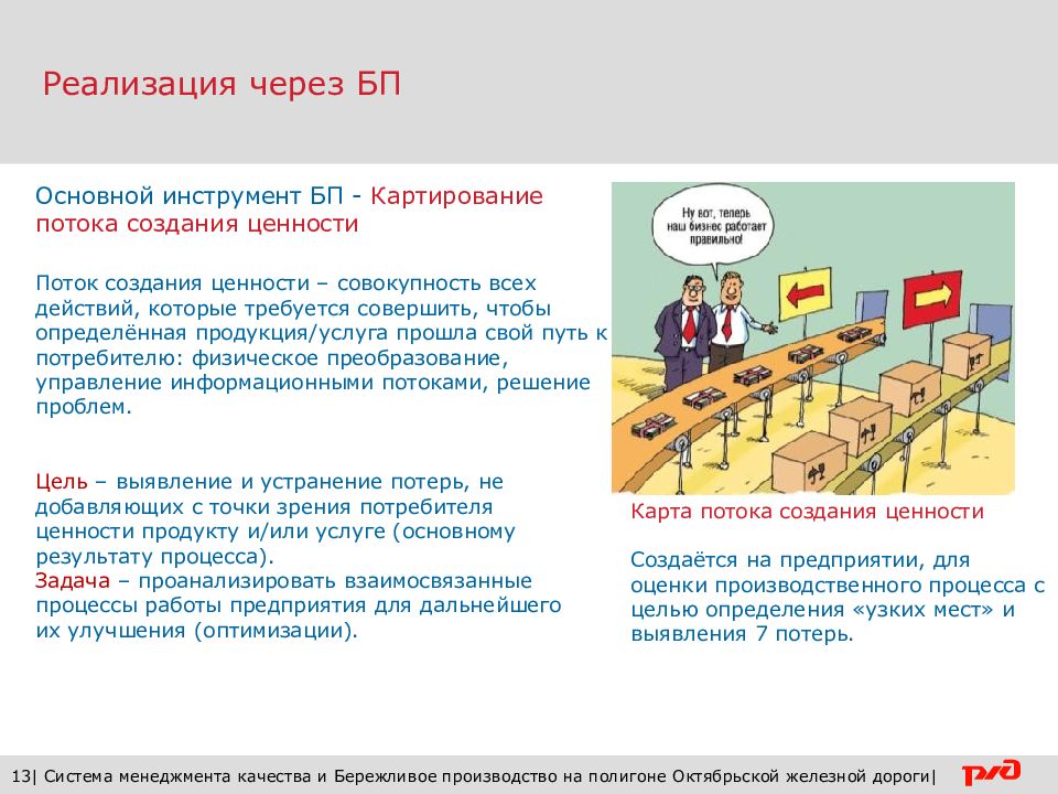 Создать поток. Картирование Бережливое производство. Поток ценности в бережливом производстве это. Поток создания ценности в бережливом производстве это. Картирование процессов в бережливом производстве.