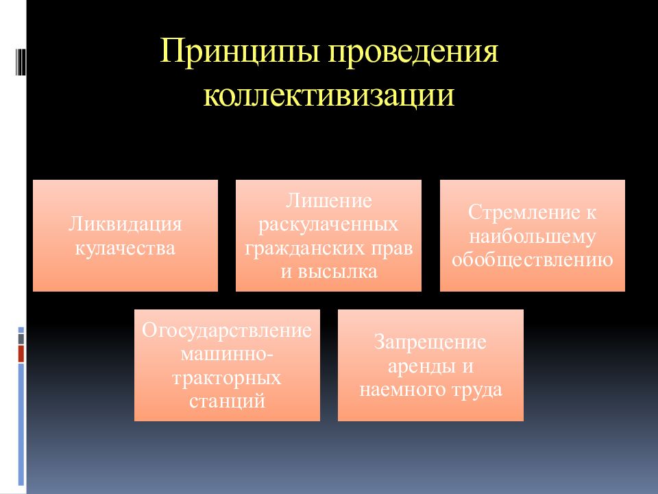 Причины коллективизации. Принципы осуществления коллективизации. Принципы коллективизации в СССР. Коллективизация нарушила принцип. Раскулаченные лишались гражданских прав.