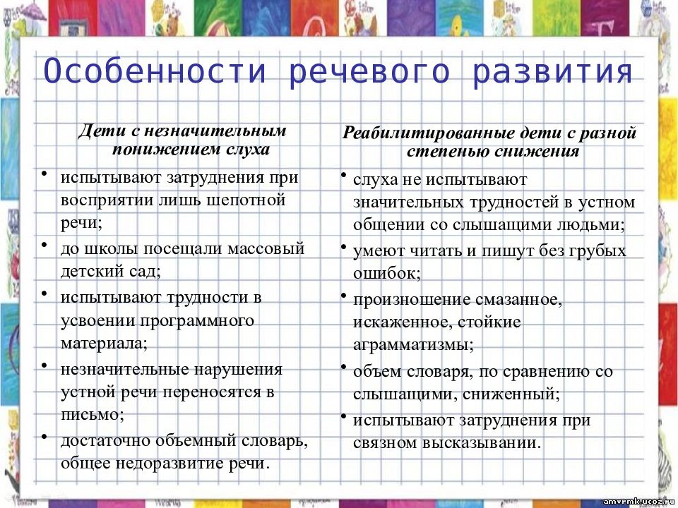 Характеристика детей с нарушением речи. Особенности речевого развития слабослышащих. Характеристика речевого развития детей с нарушениями слуха. Особенности речи у детей с нарушением слуха. Характеристика речи детей с нарушениями слуха.