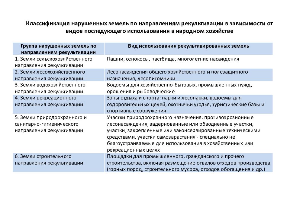 Согласование проекта рекультивации земель сельскохозяйственного назначения