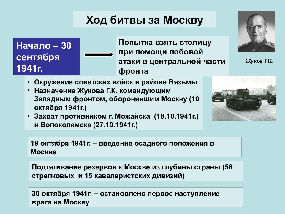 Битва под москвой презентация 10 класс