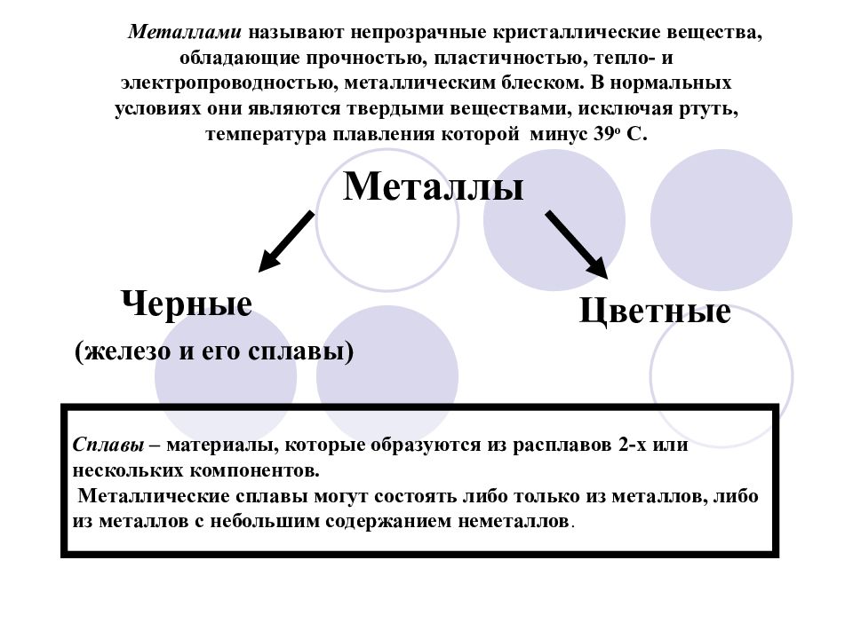 Металлы перечислить. Что называют металлами. Какой металл называется черным. Сплавы металлов. Какие вещества называют металлами.