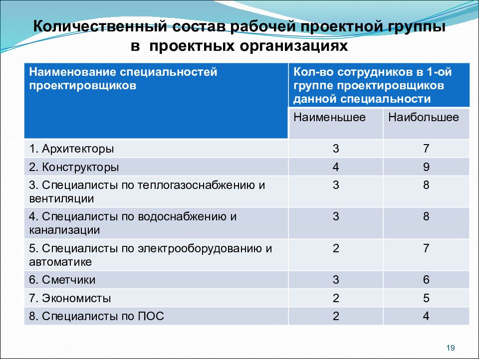 Количественный состав команды