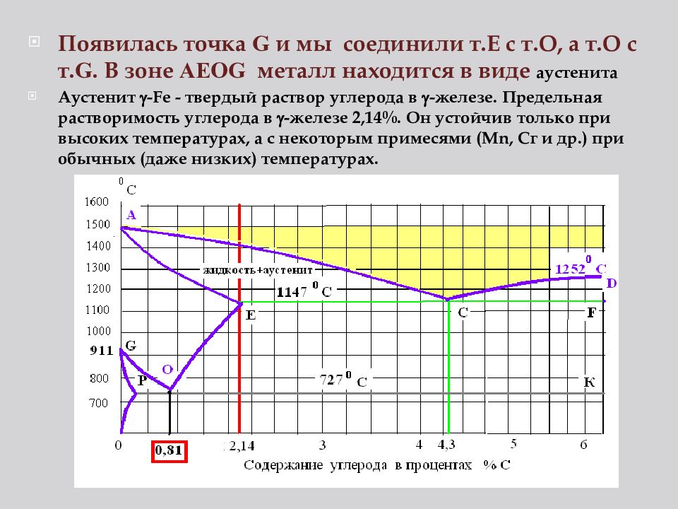 Раствор углерода в железе. Предельные железы.