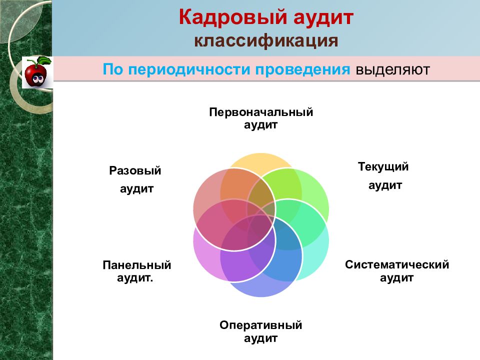 Виды аудита персонала