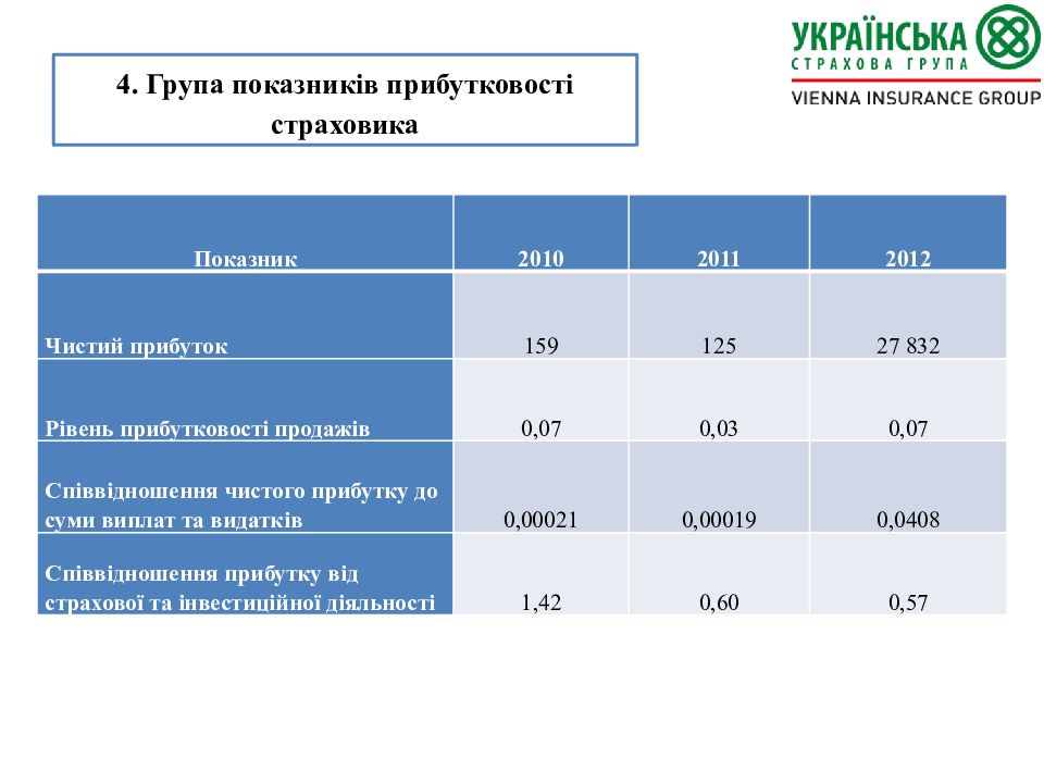 Бизнес план для страховой компании