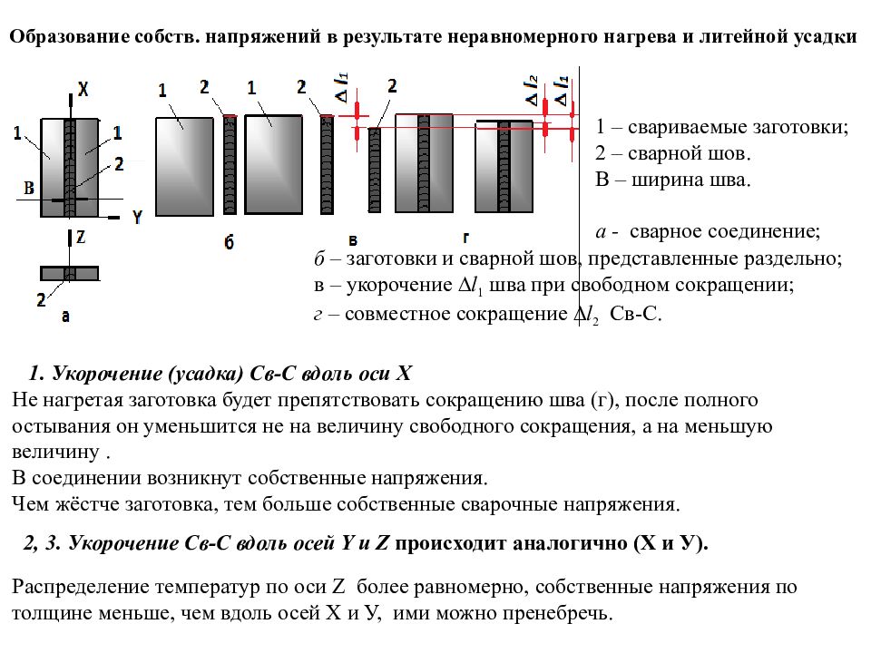 Допускаемые напряжения сварных швов. Напряжения и деформации при сварке. Усадка трубы при сварке. Деформация металла при сварке. Классификация напряжений и деформаций в сварных соединениях.