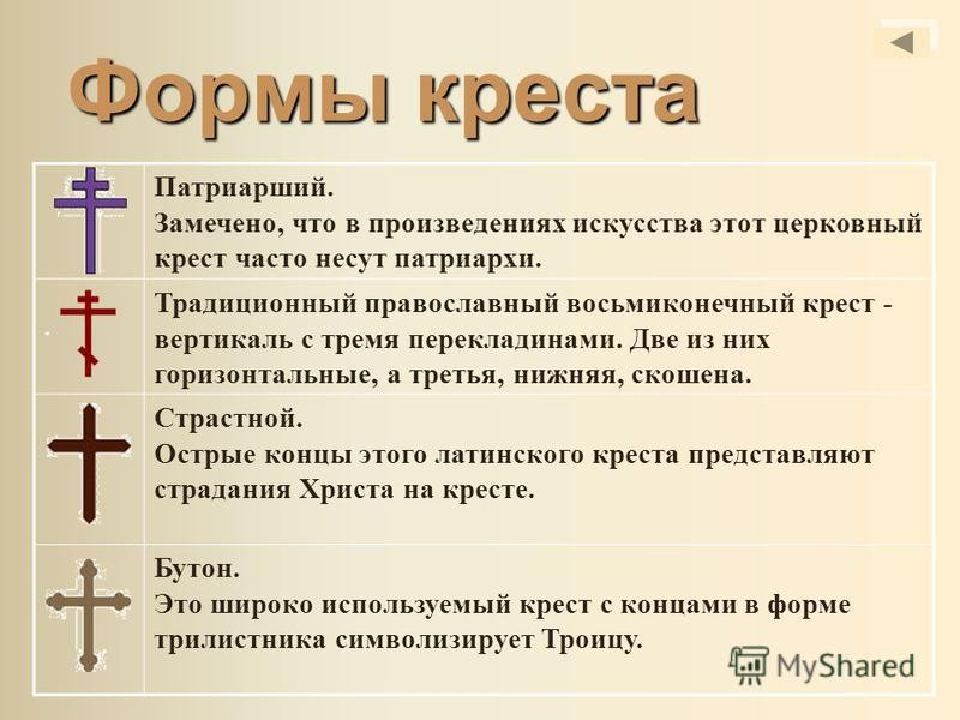 Религиозные слова. Символы христианства. Крест символ христианства. Формы Креста в христианстве. Символы на кресте и их значение.