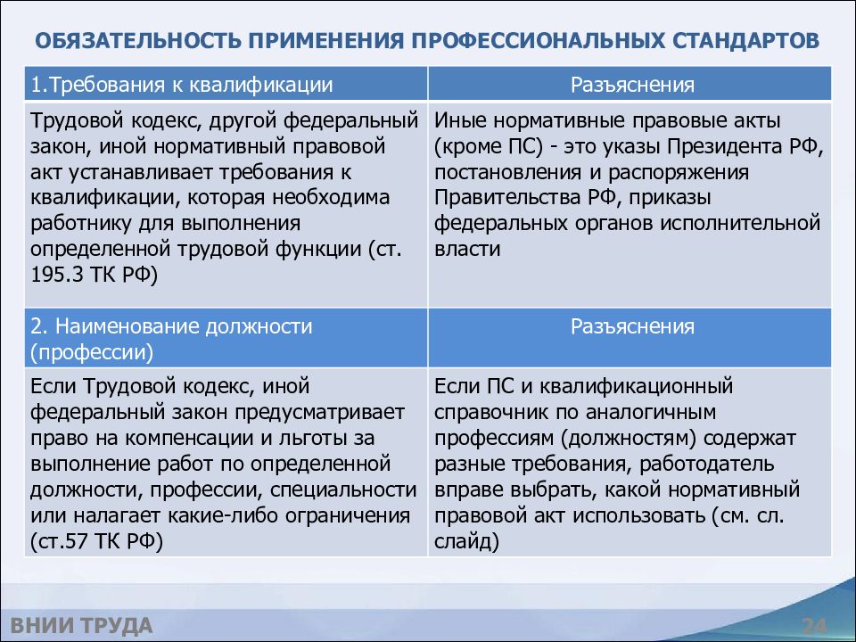 Срок реализации планов по организации применения профессиональных стандартов