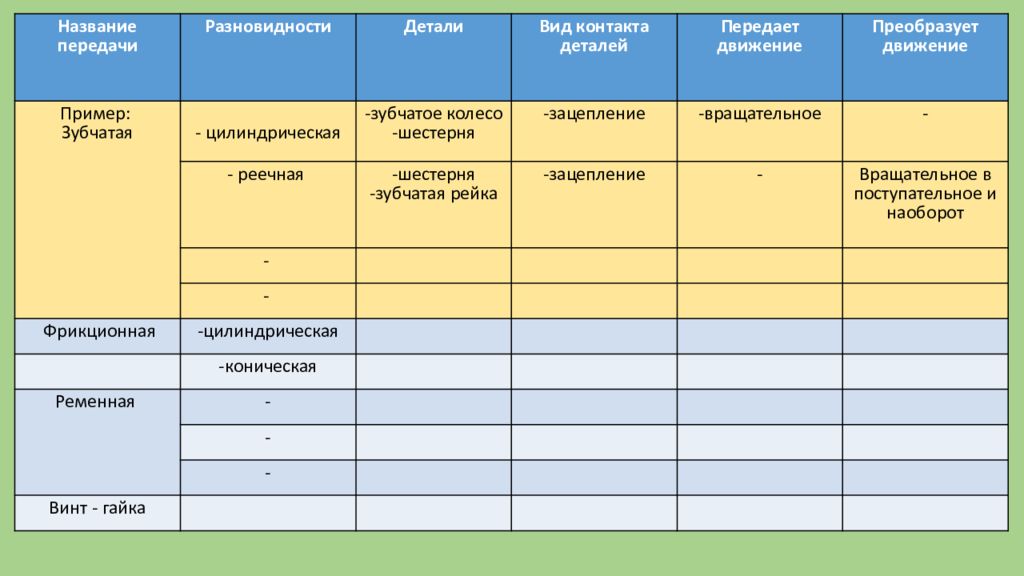 Название передачи