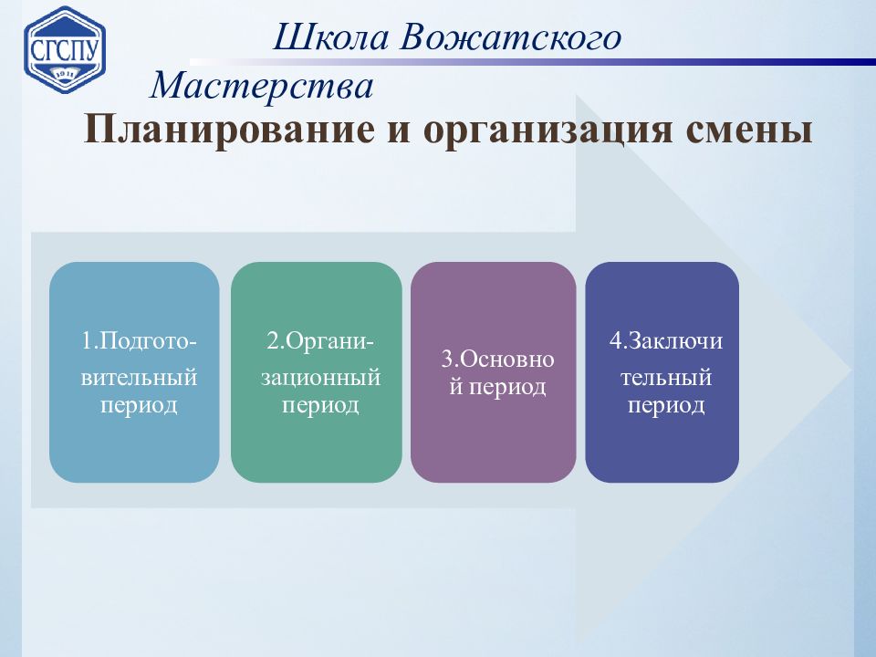 Организация смена. Методика организации режимных моментов в дол. Методика организации режимных моментов. Методика организации режимных моментов в лагере. Методика организации планирования на смену.