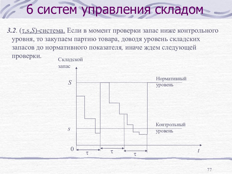 Уровень складских запасов. Контрольная партия товаров.. Контрольный уровень белого. Склад 3 уровня.