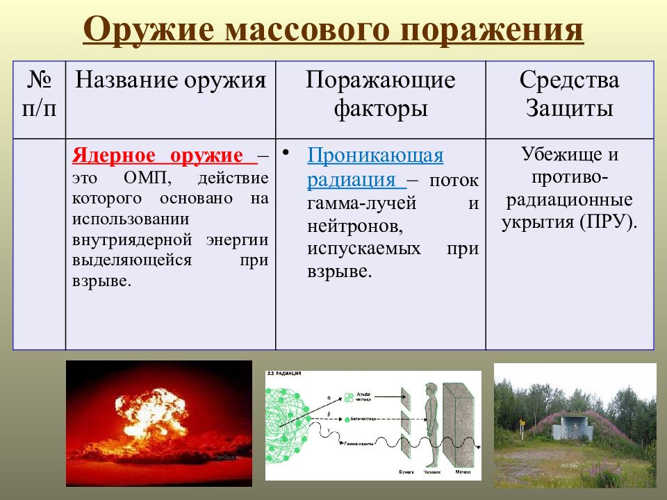 Поражающие факторы ядерного оружия проникающая радиация