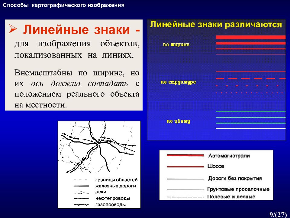 Какой линией изображают. Способы картографического изображения. Способ картографического изображения значки. Линейный способ картографического изображения. Линейные условные знаки.