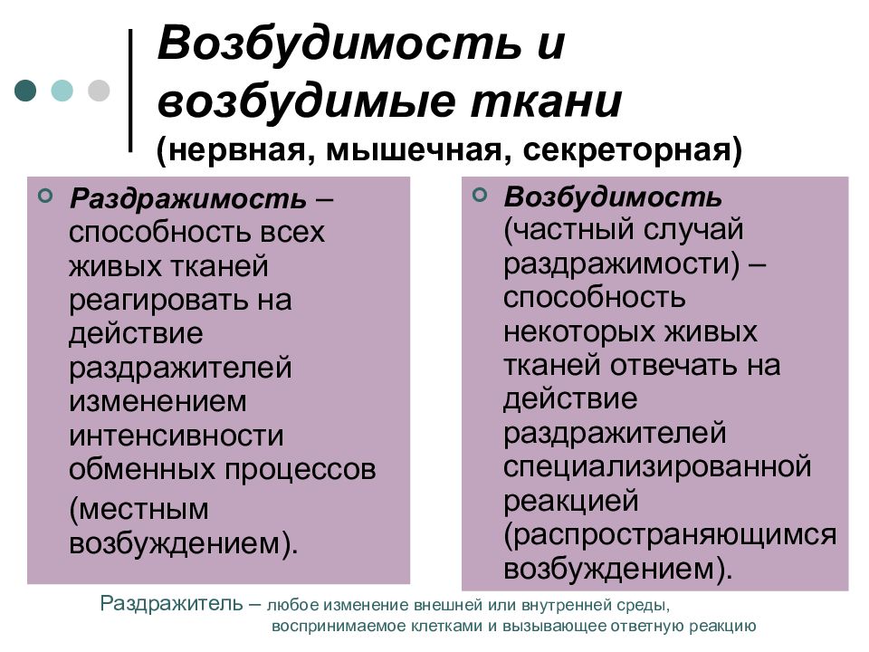 Образец возбуждения. Понятие раздражимости и возбудимости. Раздражимость и возбудимость. Возбудимость и раздражимость отличия. Возбудимость и возбудимые ткани.