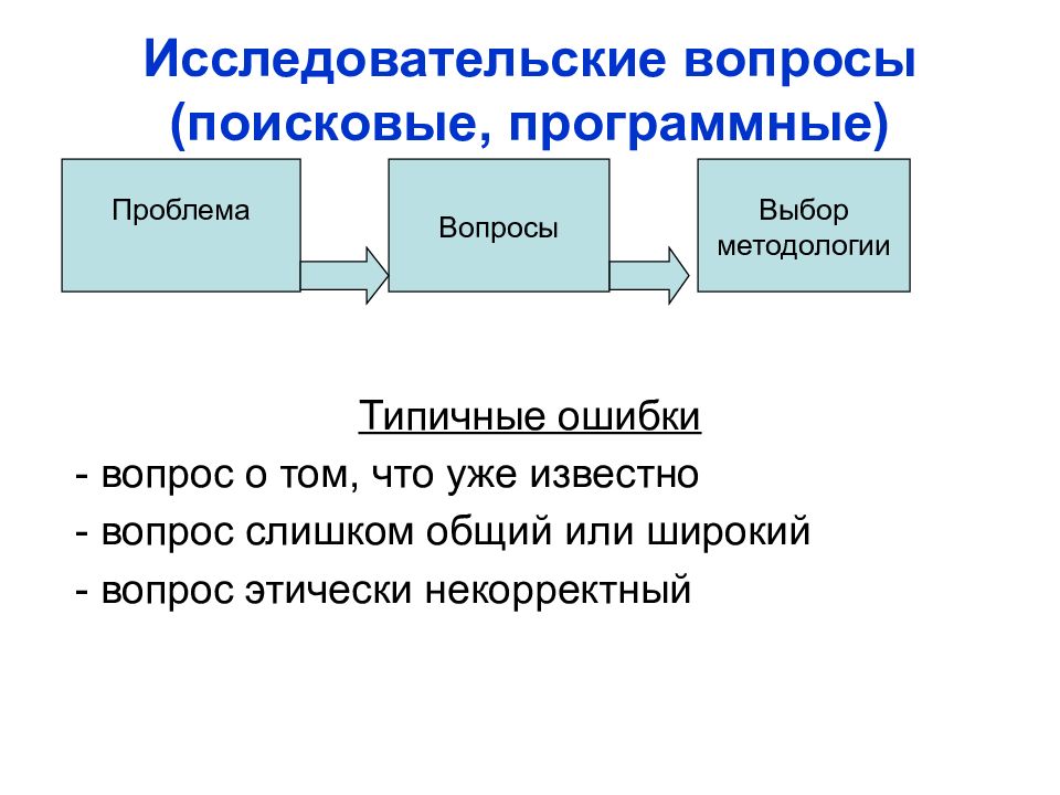 Программная проблема. Поисковые вопросы.