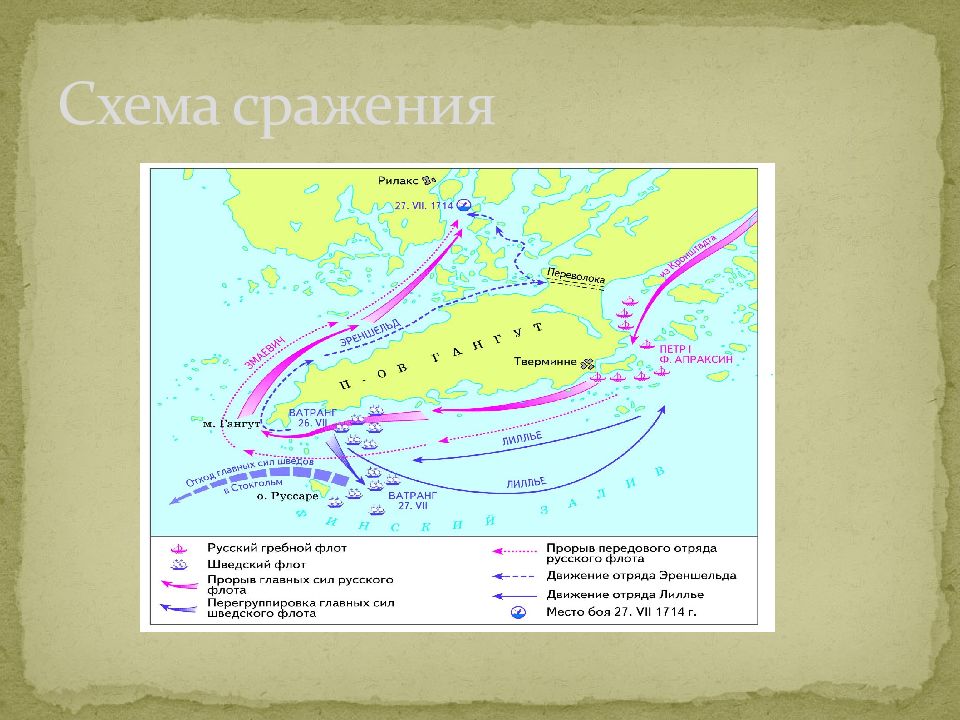 Гангутское морское сражение кратко