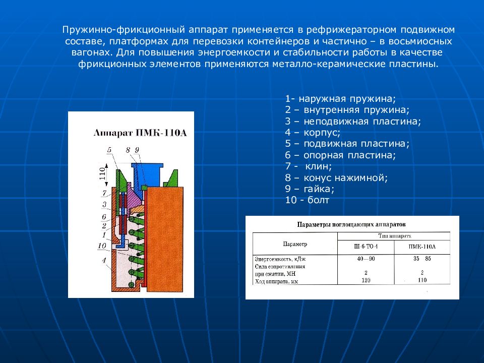 Поглощающий аппарат презентация