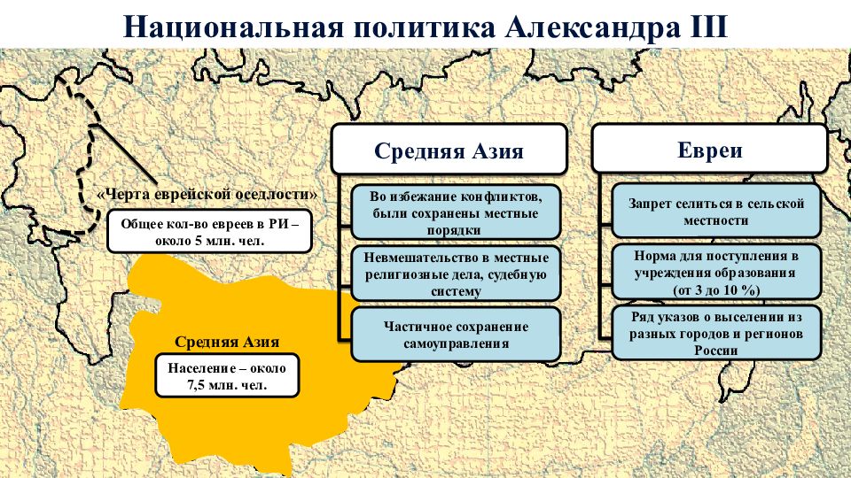 Национальная и религиозная политика россии в 19 веке традиции и новации презентация