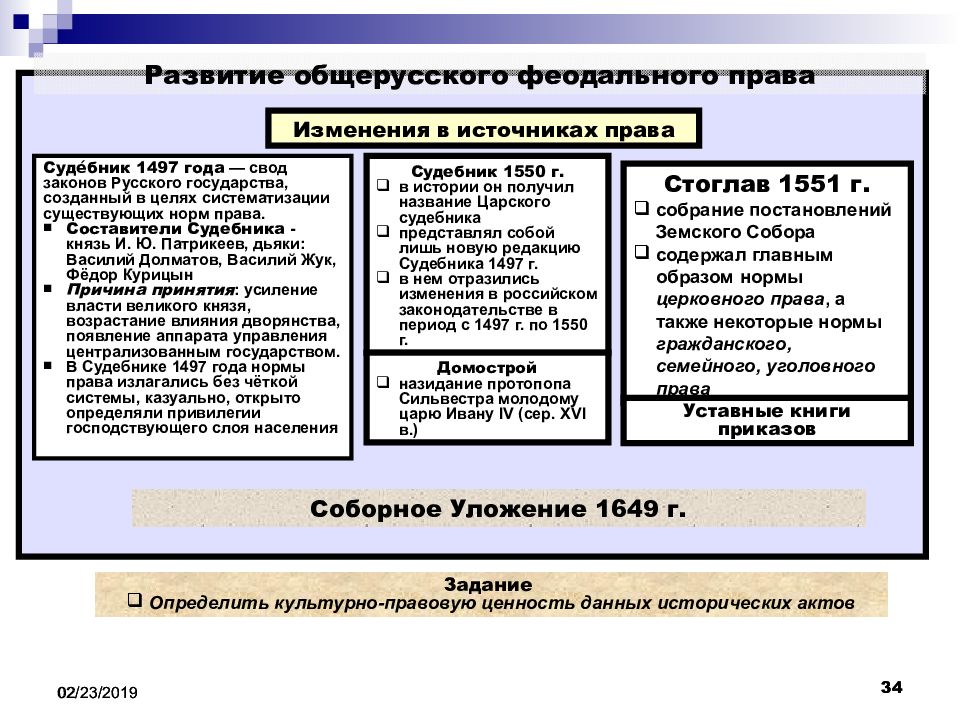 Сравнительная характеристика судебников 1497 и 1550 гг. Судебник 1497 и 1550 сравнительная характеристика. Судебник 1550 отличие от 1497. Источники соборного уложения 1649. Сравнить судебник 1497 и 1550.