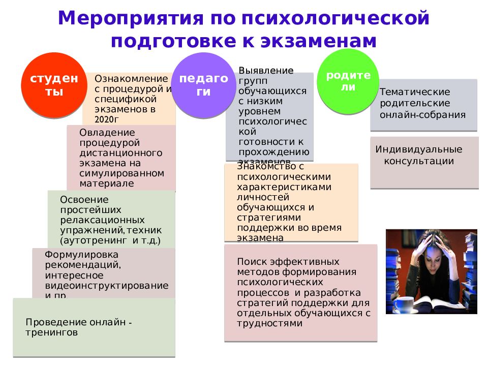 Психология подготовки. Психологическая подготовка к экзаменам. Готовимся к экзаменам без стресса. Экзамен без стресса презентация. Способы подготовки к экзаменам.