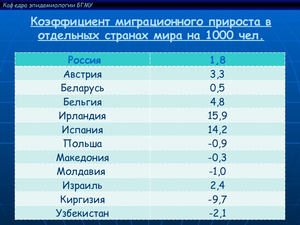 1000 жителей. Страны с наименьшим приростом населения. Страны с высоким приростом. Страны с высоким естественным приростом. Страны с наибольшим приростом населения.