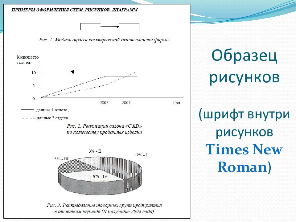 Рисунки в вкр