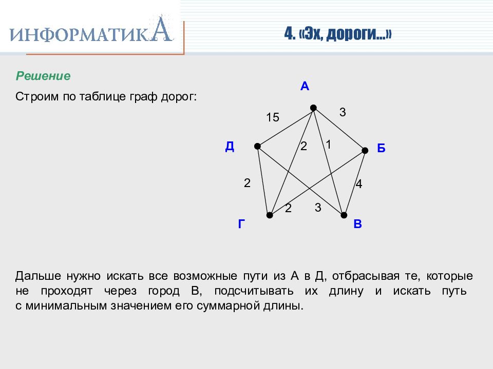 Дорога в графе. Графы таблицы. Графы дороги. Таблица графов. Решение графов по таблице.